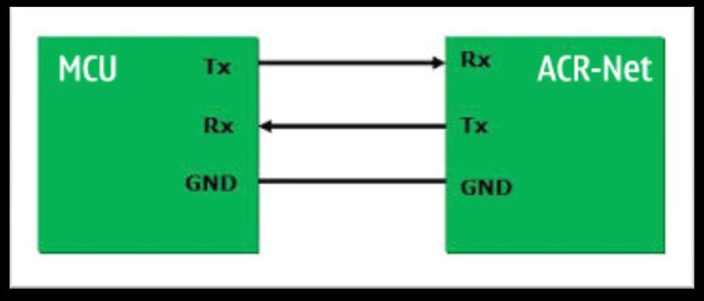 Seri Port Bağlantısı Herhangi bir mikro denetleyici (MCU) ile UART (Universal Asynchronous