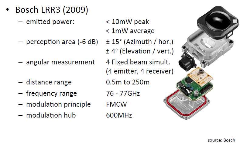 Radar Vehicle Integration Kaynak: Jan