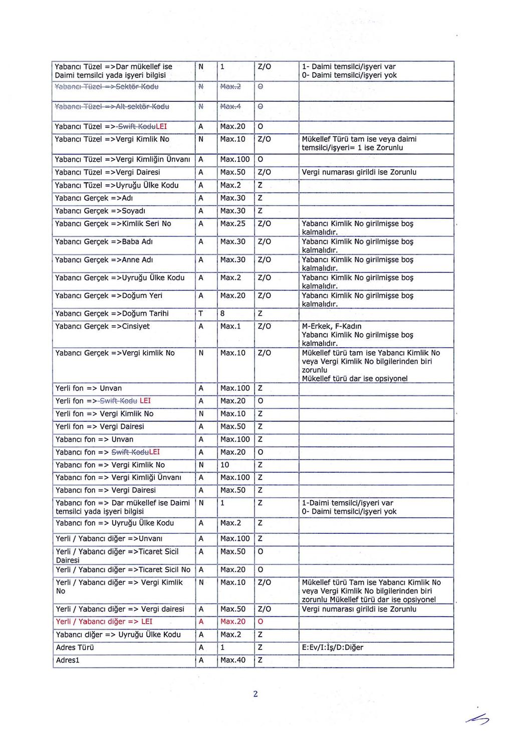 Yabancı Tüzel - > Dar mükellef ise N 1 ZtO 1- Daimi temsilci/işyeri var Daimi temsilci yada i şyeri bilgisi 0- Daimi temsilci/i şyeri yok :ı,t:a ea R E I =l=üi!:el ;ı Sel~~8F l~e81::1 N Maıh!