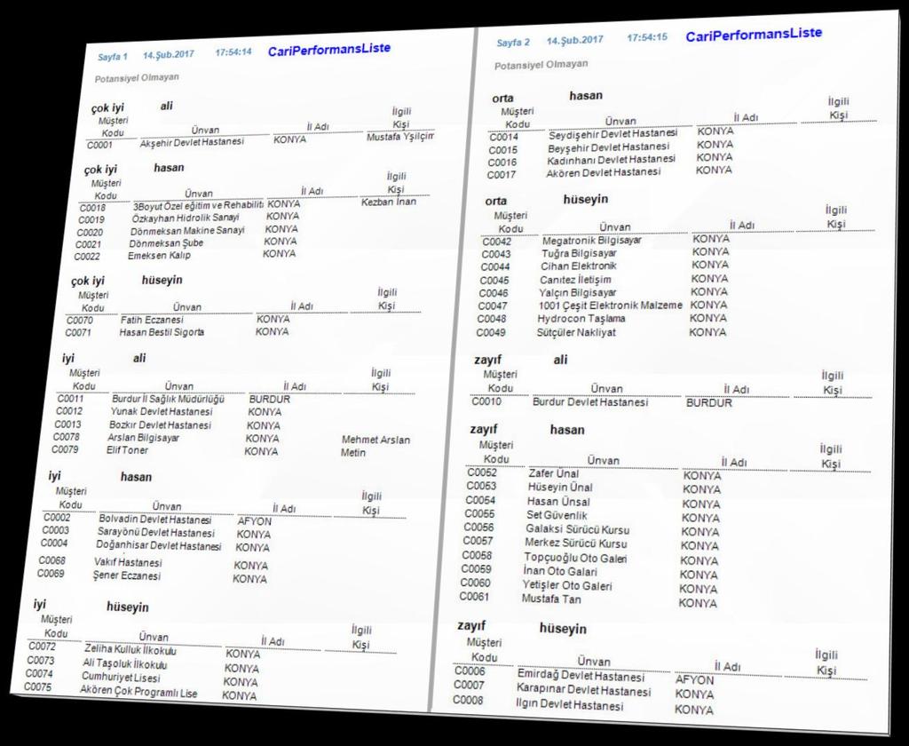 Örnek özet tablo Excel görüntüsünde iller bazında müģteri temsilcilerinin müģteri performans durumlarına göre müģteri sayıları görülmektedir.