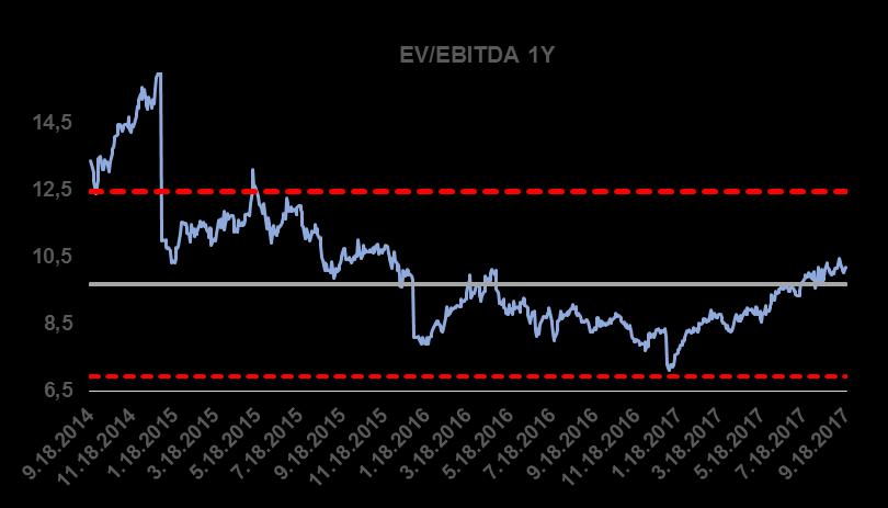 Grafik 7*: Satış Kırılımı