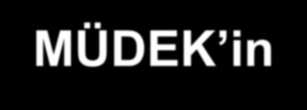 MÜDEK in Amacı Farklı disiplinlerdeki mühendislik eğitim programları için akreditasyon, değerlendirme ve bilgilendirme çalışmaları yaparak, Türkiye'de mühendislik eğitiminin kalitesinin