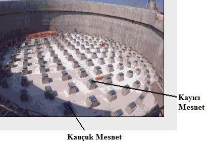 aynı zamanda sistemin burulma davranışını kontrol etmektedir. EERC sistem, Amerikada Nevada Üniversitesi Mackay Okulunda ve bir hastane binasının güçlendirilmesinde kullanılmıştır. Şekil 2.