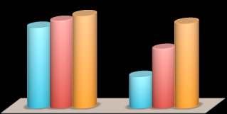 MR ve EEG Eşzamanlı kullanımı 91% 96% 84% 88% 33% 62% MRI EEG MRI veya EEG