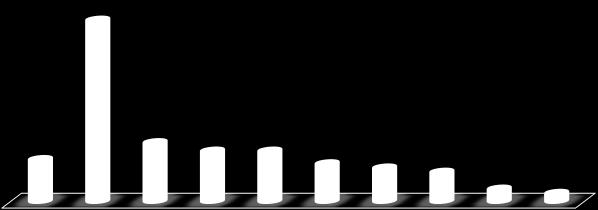 43% 10% 14% 12% 12% 9% 8% 7% 3% 2% Erdem H, Cag Y,