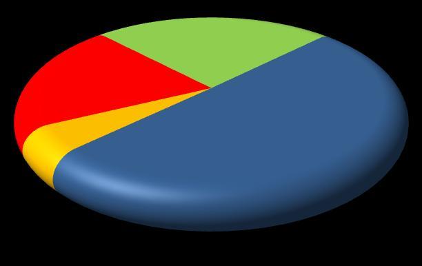 Pakistan 169m Kırgızistan TCCC %20,1 Özgörkey %5,0 Halka açık %24,6 AEFES