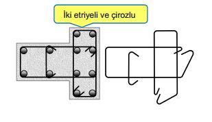 Etriye ve Çirozlar için Temel Kurallar Nedir?