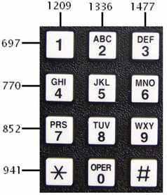 BASİT BİR TELEFON TUŞ TAKIMI Şekil 2: Tuş takımı ve frekans değerleri Telefon üzerindeki 1 tuşuna basıldığında, telefon hattına 697 Hz ve 1209 Hz frekanslı iki sinyalin toplamından