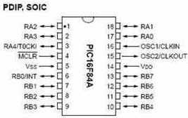 Şekil 7 de entegrenin bacak bağlantıları görülmekte. Gerek fiyatının ucuz olması gerekse port sayısının yeterli olması nedeniyle uzaktan kontrol sisteminde PIC16F84A mikro denetleyicisi tercih edildi.