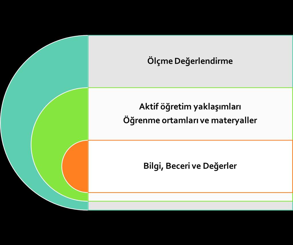 Öğretim