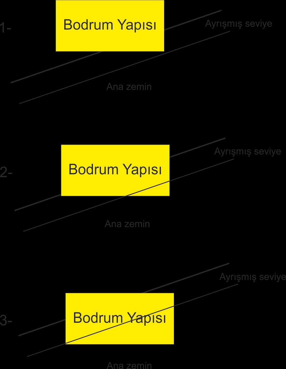 zeminlere oturuyor, ana zemine oturmuyor TEMEL