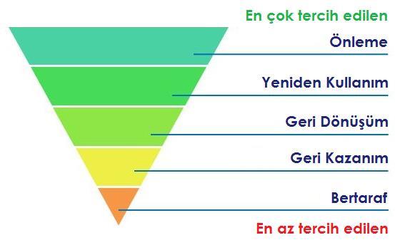 Sustainable Use of Natural Resources) 2005 Entegre Ürün Politikası (Integrated Product Policy) (IPP) 2003 Sürdürülebilir Tüketim ve Üretim / Sürdürülebilir Sanayi