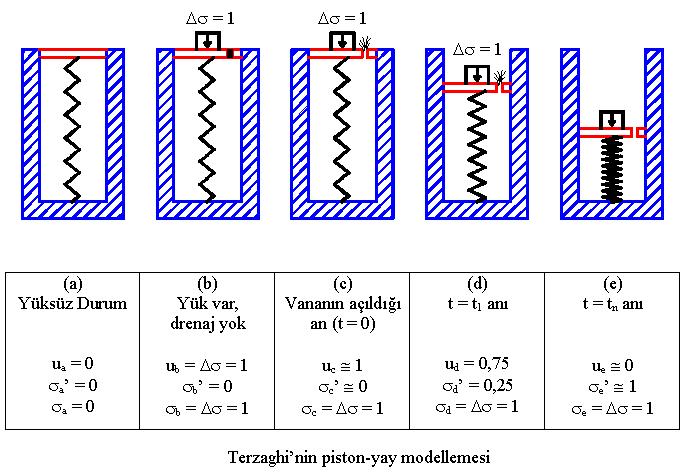 KONSOLİDASYONUN