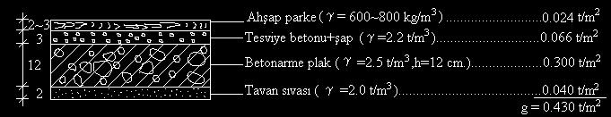 .. 0.500 t/m 2 ARŞİV GARAJ...0.500 0.750 t/m 2 KAR YÜKÜ... 0.115 t/m 2 BALKONLAR... 0.500 t/m 2 RAKIM: 1000 1500 m.