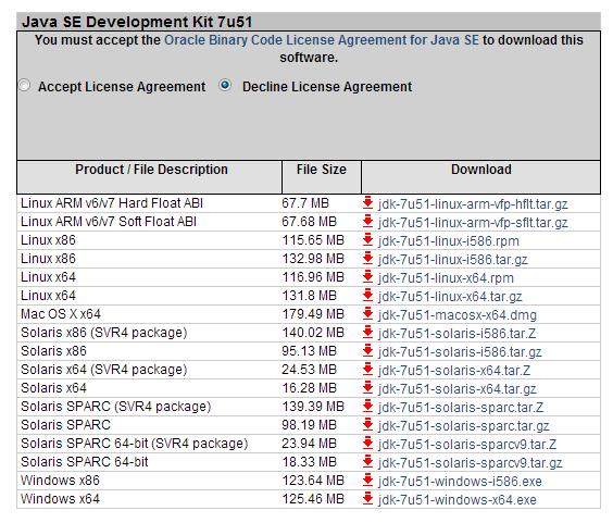 Bİ L 131 Hafta 2 1) Bilgisayara Java SE Development Kit 7 kurulması Bunun için internet tarayıcınızı (örneğin Mozilla Firefox,