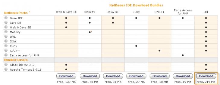 Resimde görülen "Download"