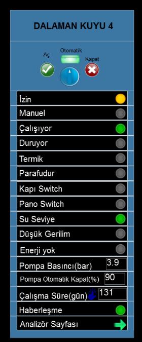 MUSKİ SCADA Sistemi Pompa kontrol arayüzünden kuyu ve terfi pompalarının