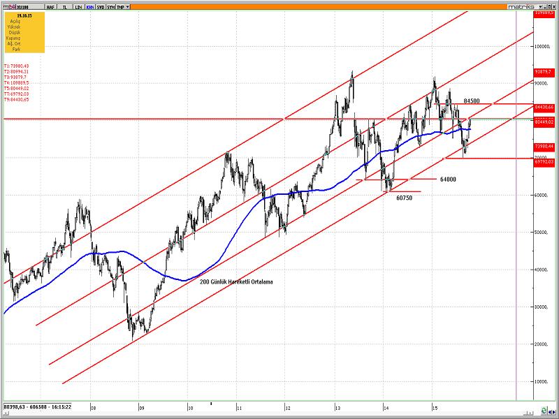 Piyasalarda Bugün Ne Oldu? USDTRY BRENT PETROL EURUSD ALTIN Günün getirdikleri Güne İngiltere Merkez Bankası komite üyesi olan McCafferty nin açıklamaları ile başladık.