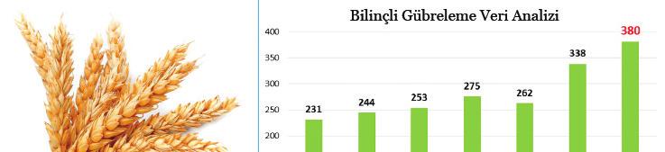 Osmaniye İli ve Üniversitemiz İçin Önemi Osmaniye ili tarım alanı olarak Çukurova Bölgesinde önemli bir yer kaplamaktadır.