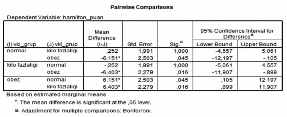 S. Kılıç Bir sonraki aşamada regresyonun ve varyansların homojenliği varsayımlarını test etmek için General Linear Model seçeneği altında (Univarite) seçilir.