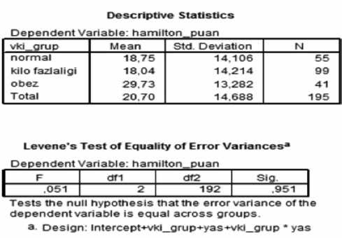 Univarite: Options penceresinde işaretli olan Homogeneity tests ve Descriptive statistics seçeneklerine ilaveten Compare main effects işaretlenir ve confidence interval adjustment aktif hale gelir