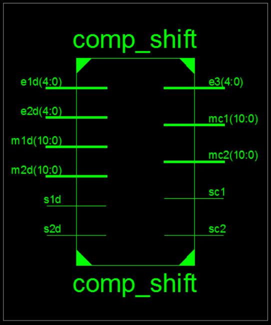 3.2.2 Karşılaştırıcı ve Kaydırıcı (Comparator and Shifter) Modülü Karşılaştırıcı ve kaydırıcı modülünde gelen sayılar birbileri ile karşılaştırılır.