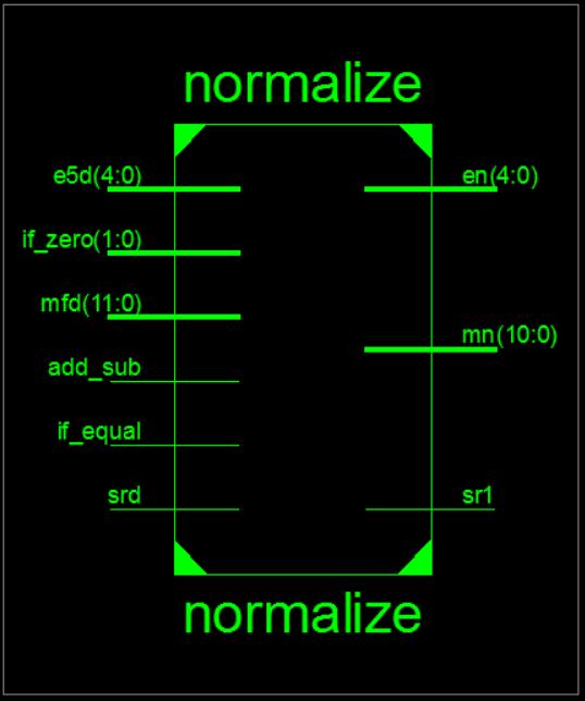 3.2.4 Normalize Edici (Normalizer) Modül Toplama ya da çıkarma işlemi gerçekleştirildikten sonra sonuç sayısı için işaret biti, üst bitleri ve mantis bitleri elde edilmiş oldu.