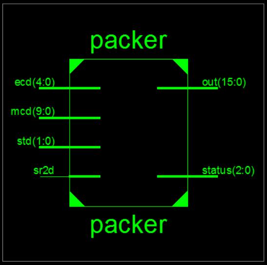 3.2.6 Paketleyici (Packer) Modülü Paketleyici modülü elde edilen işaret, üst ve mantis bitlerini birleştirerek 16 bitlik bir çıkış oluşturur.