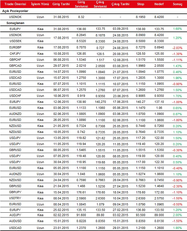 Trade Fikirleri ve