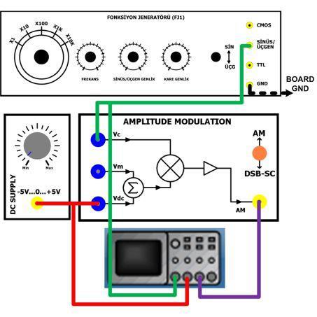 Procedure Figure 1 1) KZ-10-1 bordunda Amplitude Modülation modülünü kullanarak şekil-1 de verilen bağlantı şemasına göre devreyi kurunuz.