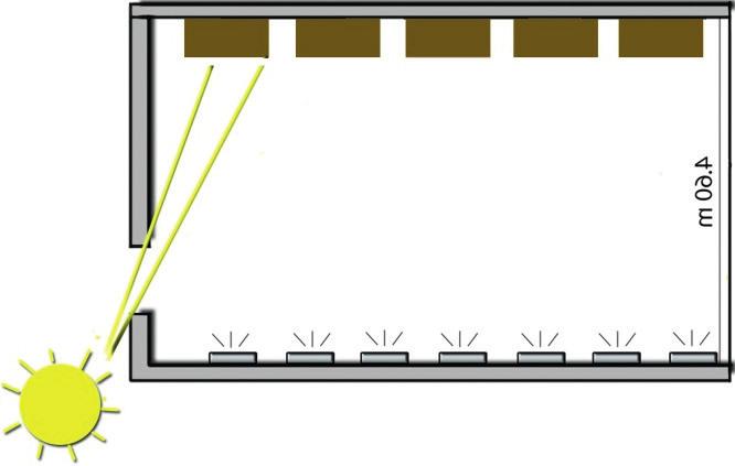 Şekil 2. Modellenen Dokuma Atölyesinin Şematik Kesiti Dokuma esnasında ortaya çıkan toz ve zamanla biriken kir, günışığının bu pencerelerden içeri nüfuz etmesine engel olmaktadır.