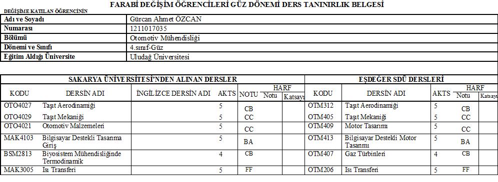 Farabi Öğrencisi Ahmet Ökkeş ÖZKARSLIGİL in Öğrenim Protokolü: Alınacak Dersler Yıldız Teknik Üniversitesi BAHAR DÖNEMİ Sayılacak Dersler Süleyman Demirel Üniversitesi Kodu Dersin Adı ACTS Kodu