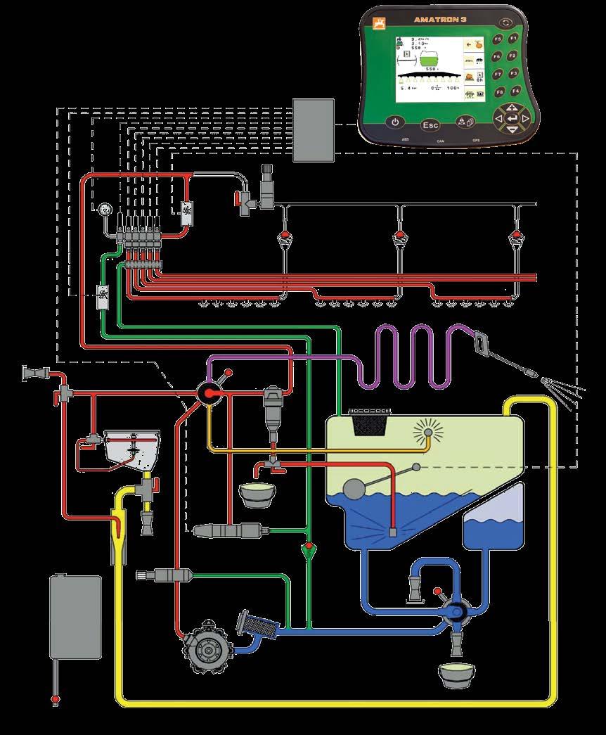 Teknik Kontrol paneli 12 13 UF sıvı dolaşımı AMATRON 3 Basınç sirkülasyon sistemi-dus, hızlı boşaltma ve dış temizlik donanımlı Emiş