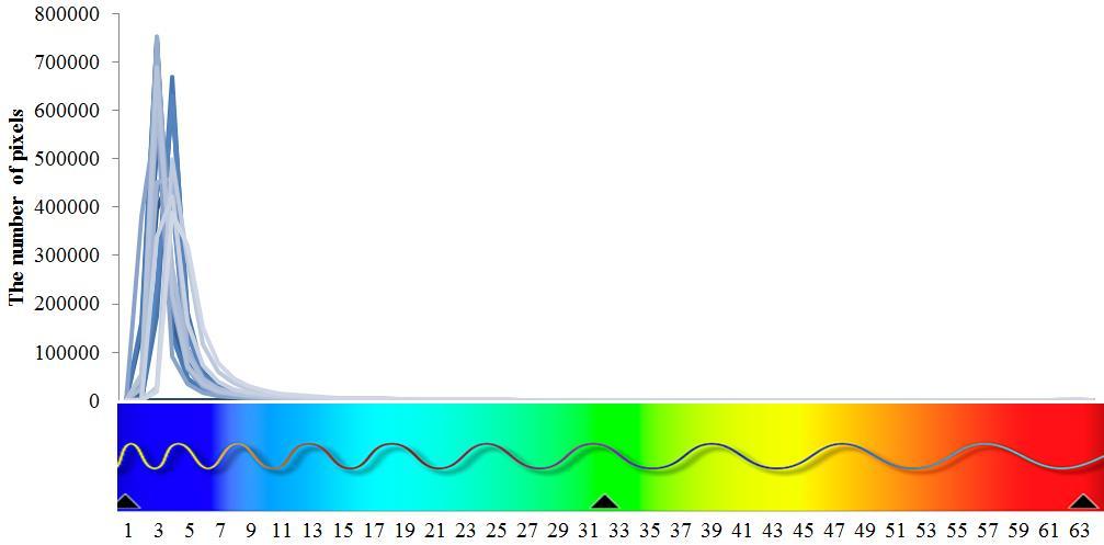 Slide 5 Numerik Verinin Elde Edilmesi: Turkiye 0-63 aralığındaki ışık dağılımı, Türkiye'nin ışık yoğunluğunun yaklaşık 4.