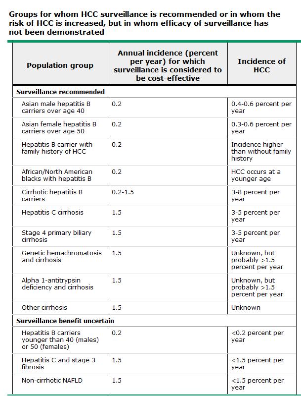 HCC sürveyansı maliyet etkin mi? Yıllık HCC insidansı %0.
