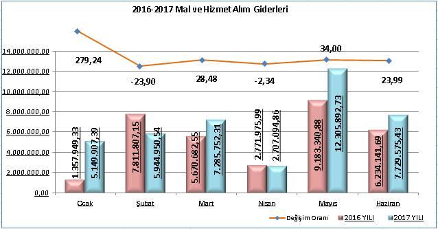 2016 yılı Ocak- Haziran döneminde 33.029.