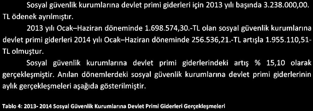 48 Toplam 10,558,779.83 11,807,607.13 1,248,827.30 11,83 02. Sosyal Güvenlik Kurumlanna Devlet Primi Giderleri Sosyal güvenlik kurumlanna devlet primi giderleri için 2013 yılı basında 3.238.000,00.