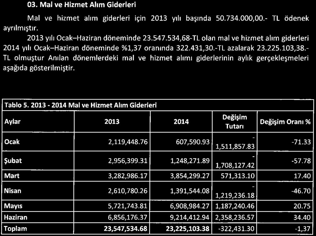 03. Mal ve Hizmet Alım Giderleri Mal ve hizmet alım giderleri için 2013 yılı basında 50.734.000,00.- TL ödenek ayrılmıştır. 2013 yılı Ocak-Haziran döneminde 23.547.