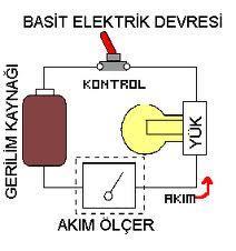 SİSTEM