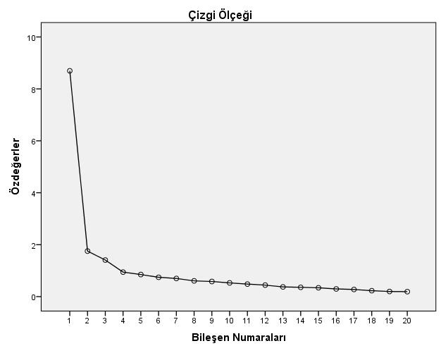 Harita Okuma Özyeterlik Ölçeği: Ölçek Geliştirme, Güvenirlik Ve Geçerlik Çalışması 0.90 mükemmel olarak kabul edilmektedir (Yanık ve Çamlıyer, 2013).