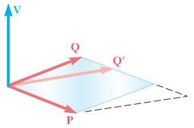 Vektör Çarpımları V vektörünün büyüklüğü, P ve Q dan oluşan paralel kenarın alanına eşittir.
