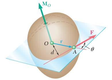 Bir noktaya uygulanan kuvvetin momenti Vektör çarpımının tanımına göre, M O momenti O ve F kuvvetinin bulunduğu düzleme dik olmalıdır. M O nin işareti dönme yönünün işaretine göre tanımlanır.