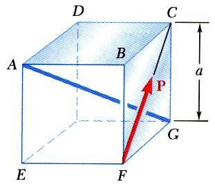 Poblem Şekilde göülen A kübü bi P kuvvetinin etkisi altındadı. P nin aşağı ğıdaki momentleini bulunuz. a) A noktasında b) AB kenaında c) Kübün AG köşegeninde.