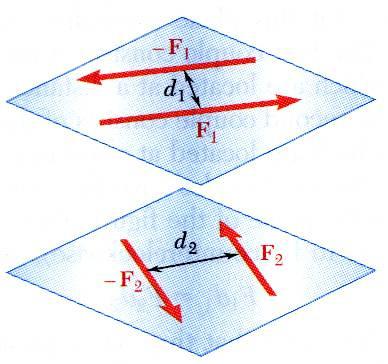 Bi Kuvvet Çiftinin Momenti F ve F nin momentlei başka bi O noktasına göe de aynı sonucu vei. Bi kuvvet çiftinin momenti sebest vektö olup hehangi bi noktaya uygulanabili.