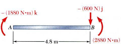 8i ) ( 250j ) M R A ( 1880 N m)k Kuvvet-kuvvet çifti sistemini A dan b ye taşı şıken Kuvvet değişmez.