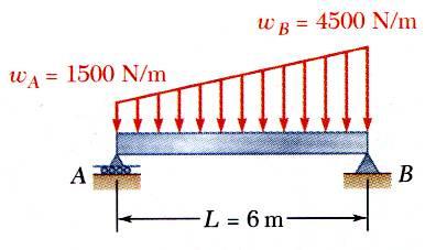 ( 6 m) ( 18 kn)( 3.5 m) 0 M A 0 : B y B y 10.5 kn ( 6m) + ( 18kN)( 6m 3.5m) 0 M B 0 : A y A y 7.