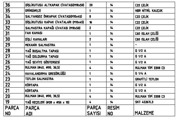 LİSTESİ 2