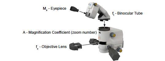 MENÜ / Doktor Ayarları / Optikler Sekmesi Optikler sekmesi seçildiğinde kullanıcının mikroskopta kullanılan Mercek, Binoküler, Lens Objektifi ve Kamera Görünümü tipini belirlediği bir ekran belirir.