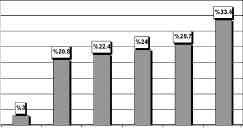 Göksel T. ve ark. Tablo V. Aile bireylerinin e itim durumu E itimsiz lkokul Ortaokul Lise Üniversite (%) (%) (%) (%) (%) Sigara Baba 5 73 39 62 64 içen (2.1) (30.0) (16.0) (25.5) (26.