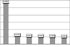 9) (13.0) (24.1) (20.9) er okullar aras nda herhangi bir istatistiksel fark olmad gözlendi (Grafik 1). Düzenli olarak sigara içen ö rencilerin büyük bir bölümü (%46.